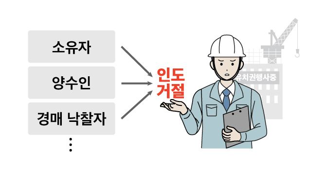 유치권행사의 효력으로 소유자, 양수인, 낙찰자에게 인도를 거부하는 유치권자의 모습