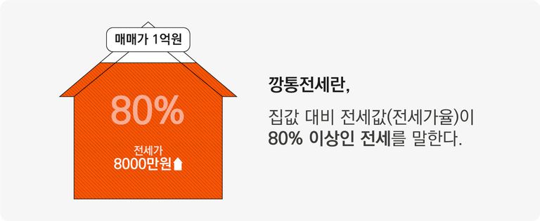 집값 대비 전셋값이 80% 이상인 전세를 보여주는 그림