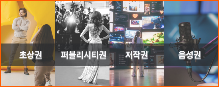 초상권, 퍼블리시티권, 저작권, 음성권