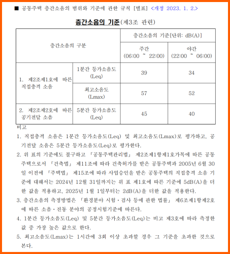 층간소음의 기준