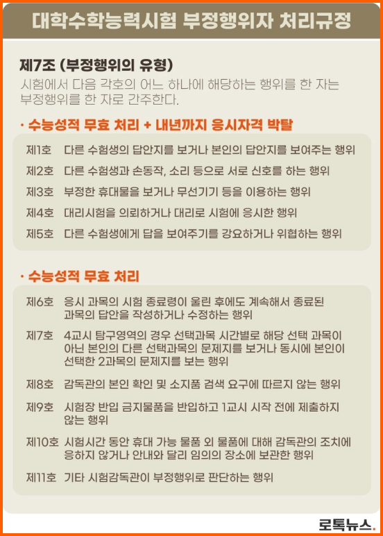 수능 부정행위자 처리규정, 수능 대리시험 가담자 처벌